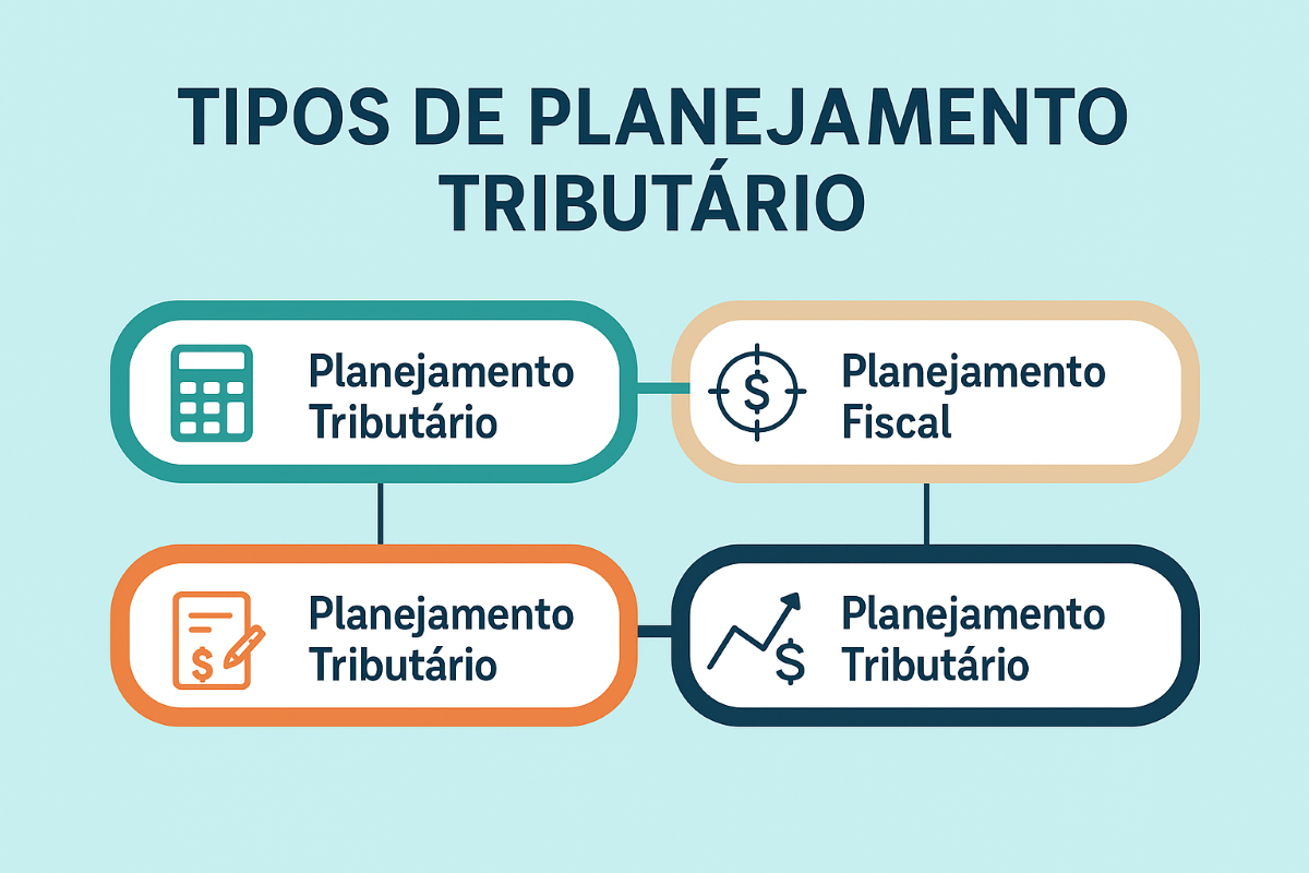 Planejamento Tributário